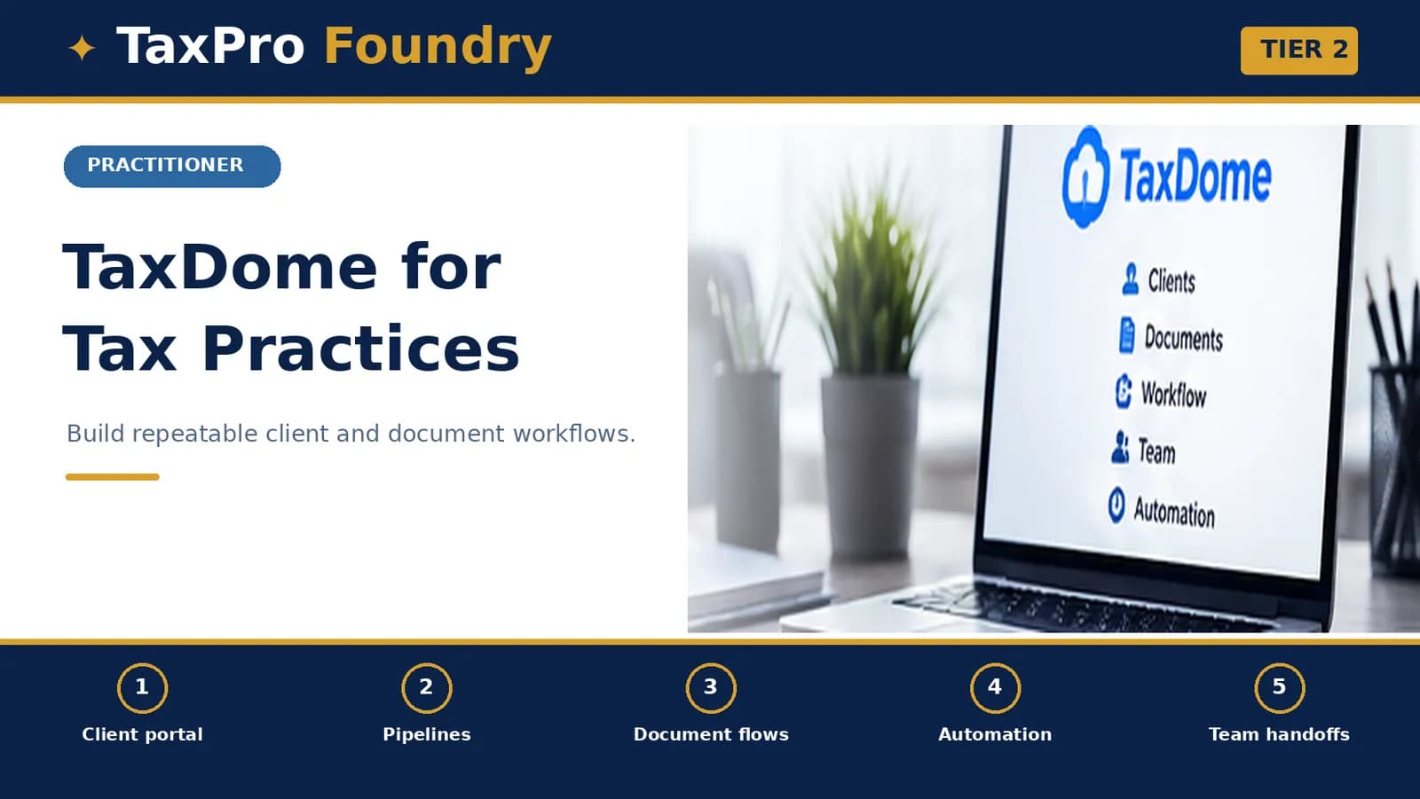 TaxDome for Tax Practices — Implementation Guide